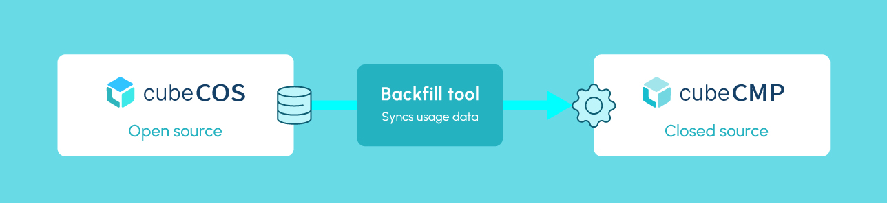Backfill-tool