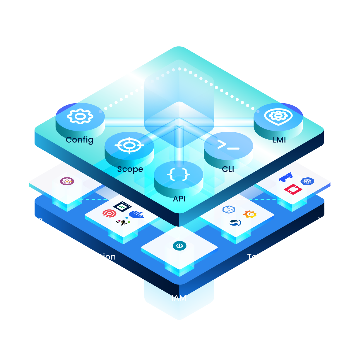 CubeCOS Feature | Products | Bigstack